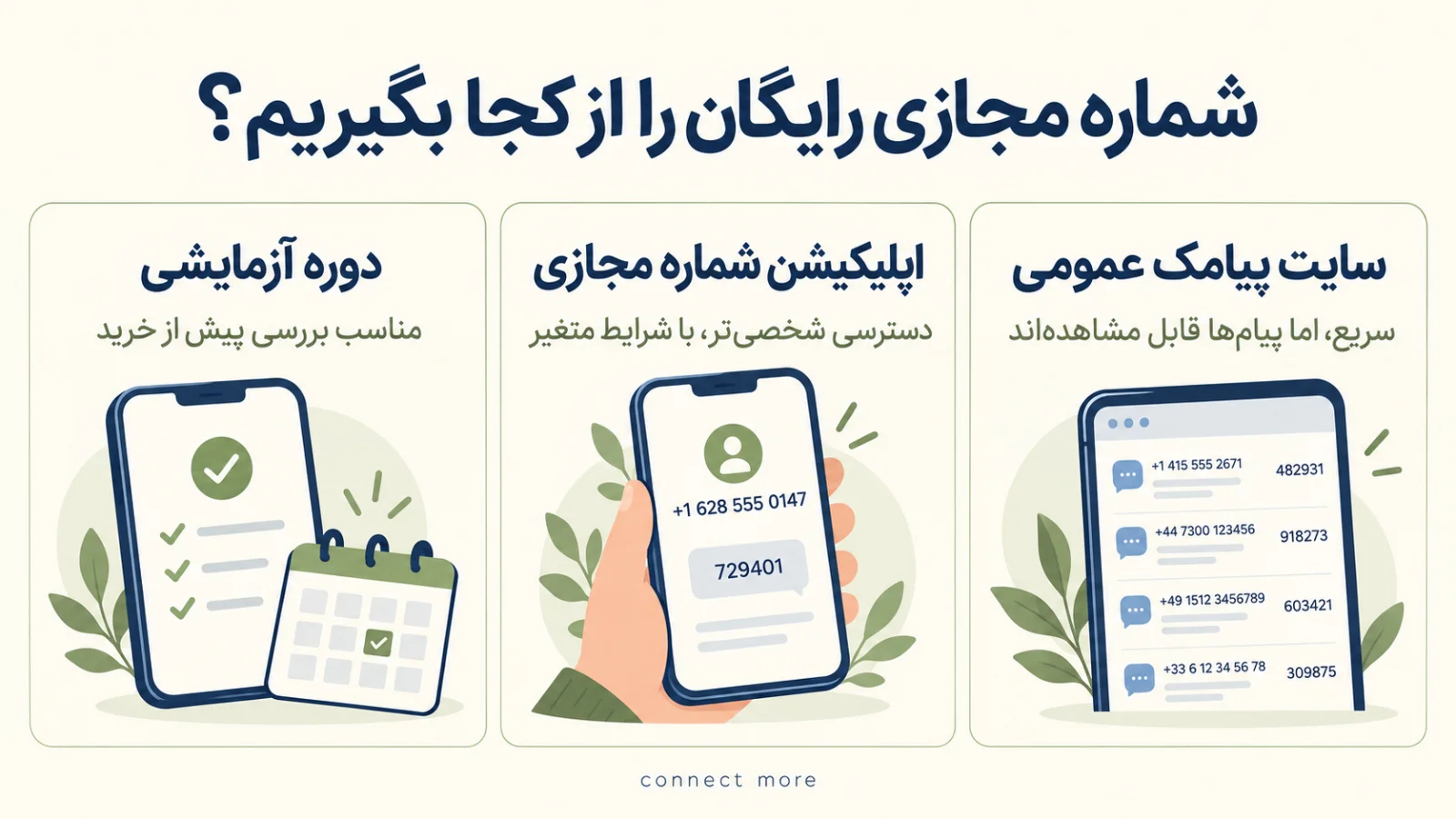 روشهای ساخت شماره مجازی رایگان‌