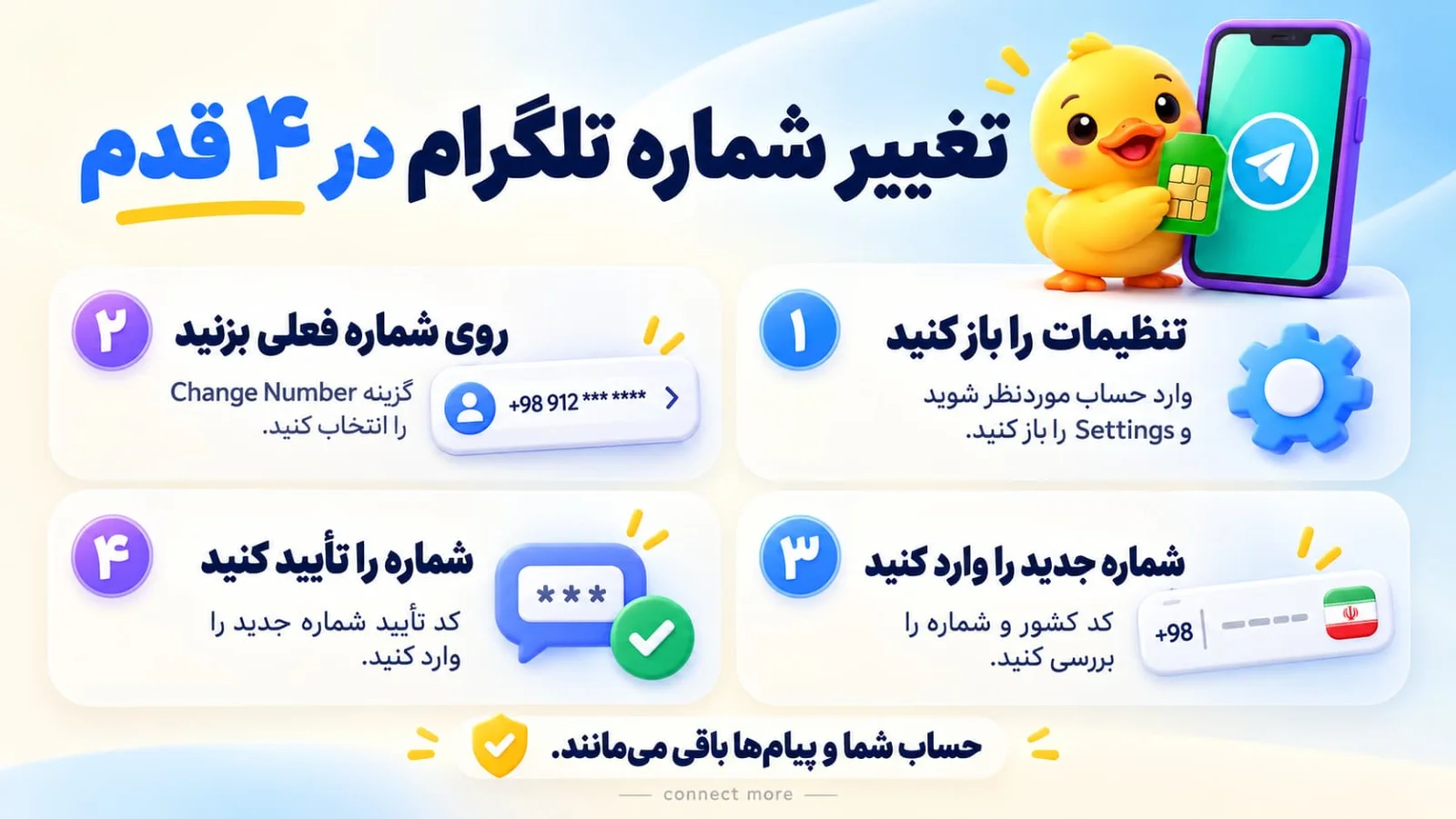 telegram-change-phone-number-00002-connectmore.webp